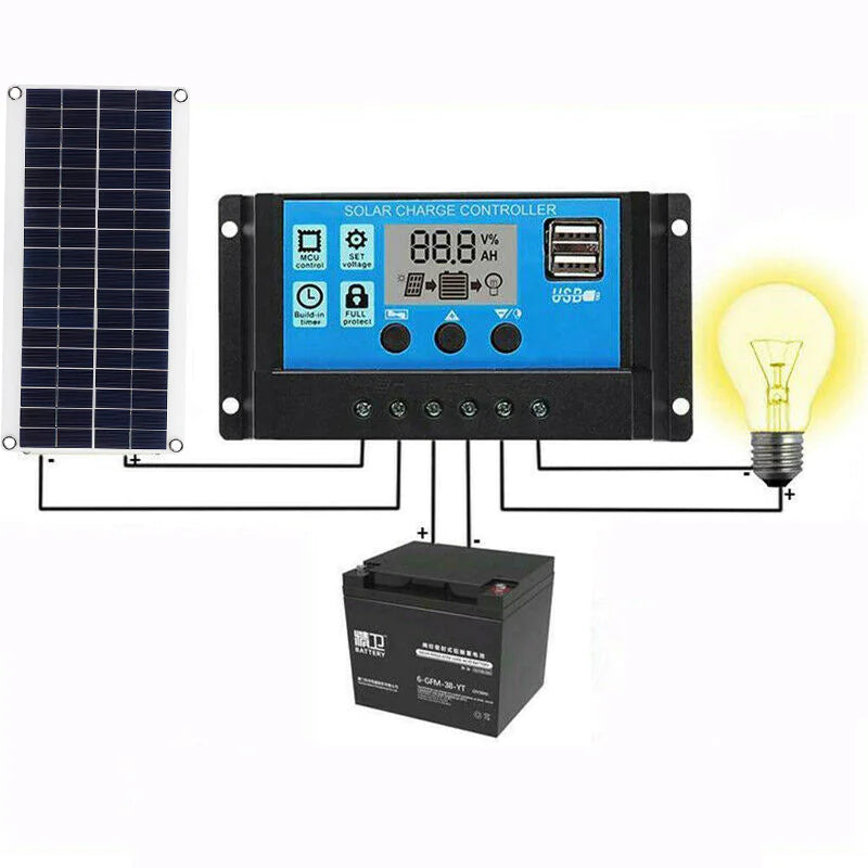 Cargador solar ecológico de 15 W