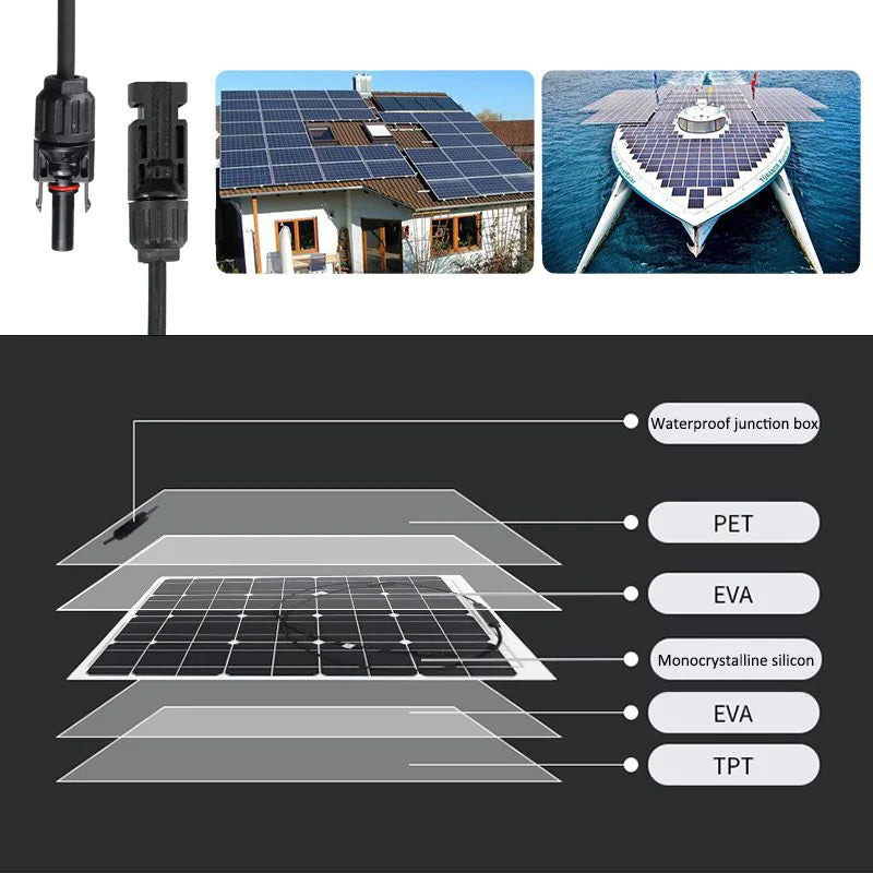 Cargador solar ecológico de 15 W