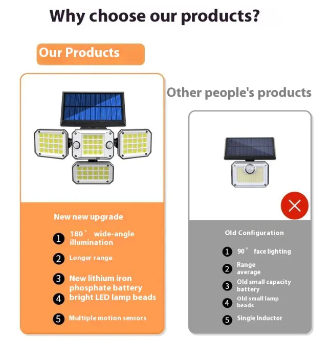 Solar Lamp